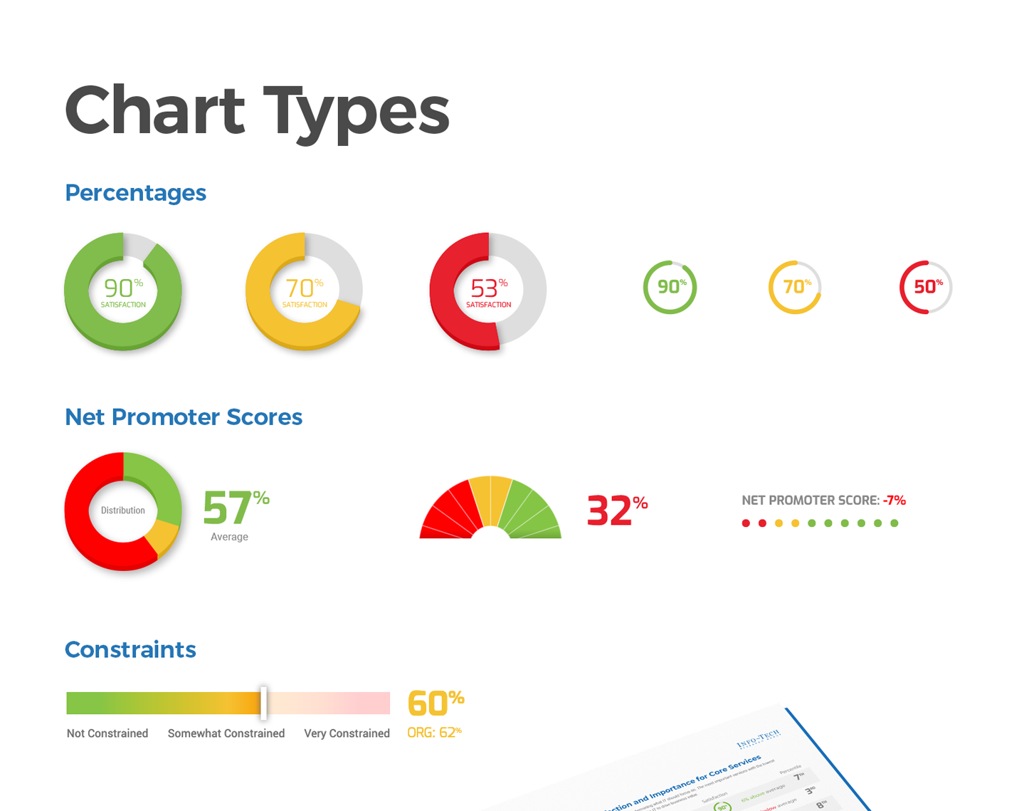 CIO Business Vision Chart Types