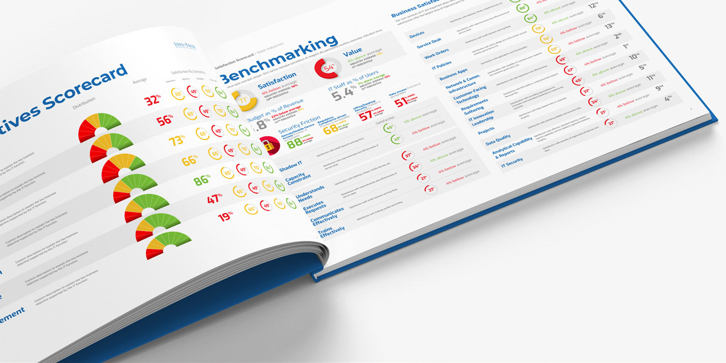 CIO Business Internal Spread