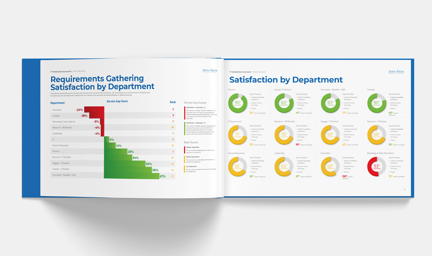 CIO Business Vision Internal Spread